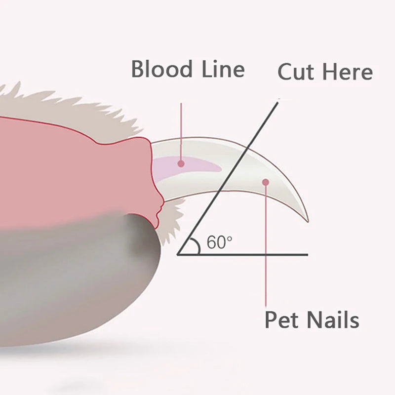 Cortador de Unhas LED Petnoma